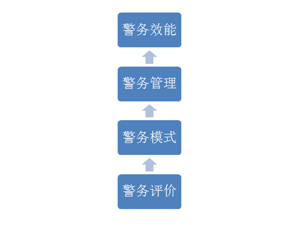 科泰華警務(wù)績效考核系統(tǒng)（KTH-PK3）